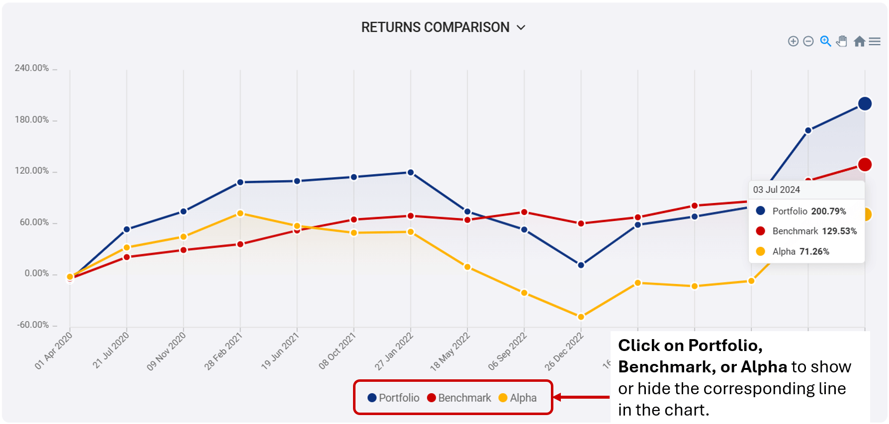 Interactive chart comparing portfolio and benchmark returns over time, with alpha line highlighting the difference