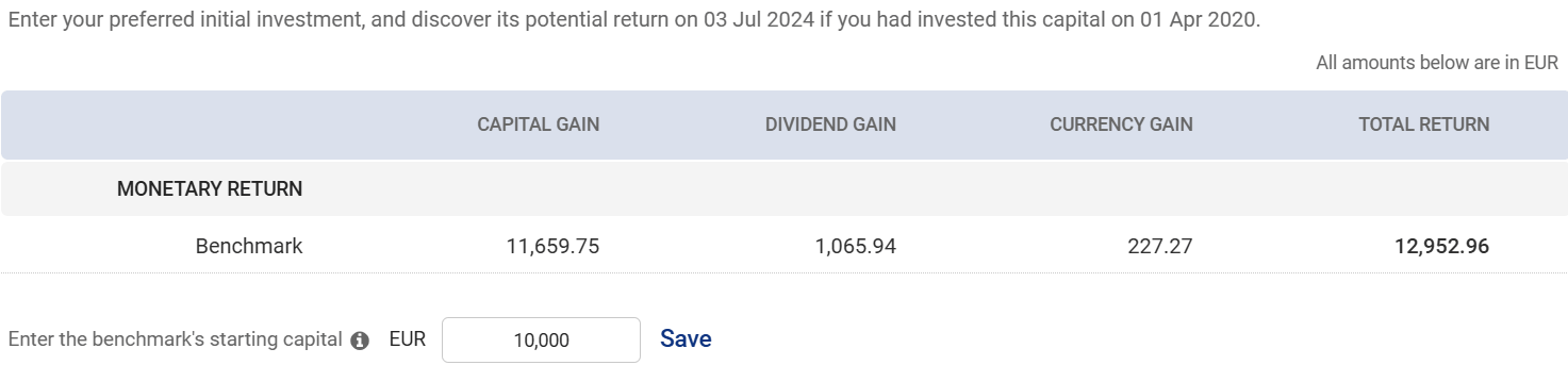 Calculator estimating benchmark monetary returns with customizable starting capital