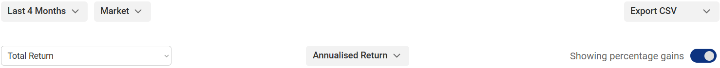 Report options: periods, grouping, return type, annualized/cumulative returns, $/% toggle, CSV export