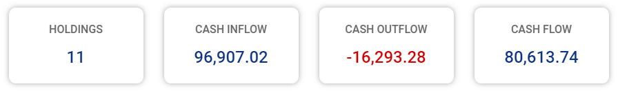 Tabs summarizing key trade metrics: number of holdings, cash inflow, cash outflow, cash flow.