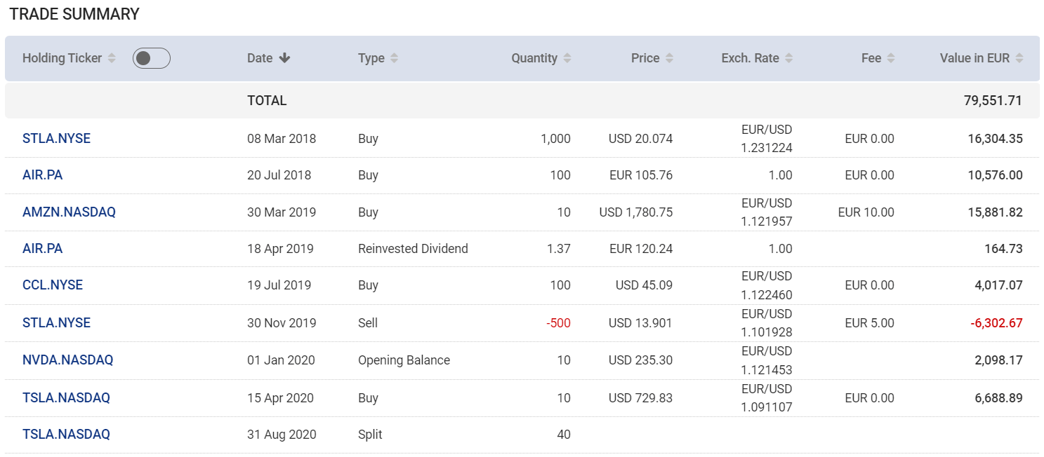 Table detailing trade transactions with date, type, quantity, price, exchange rate, fee, and value.