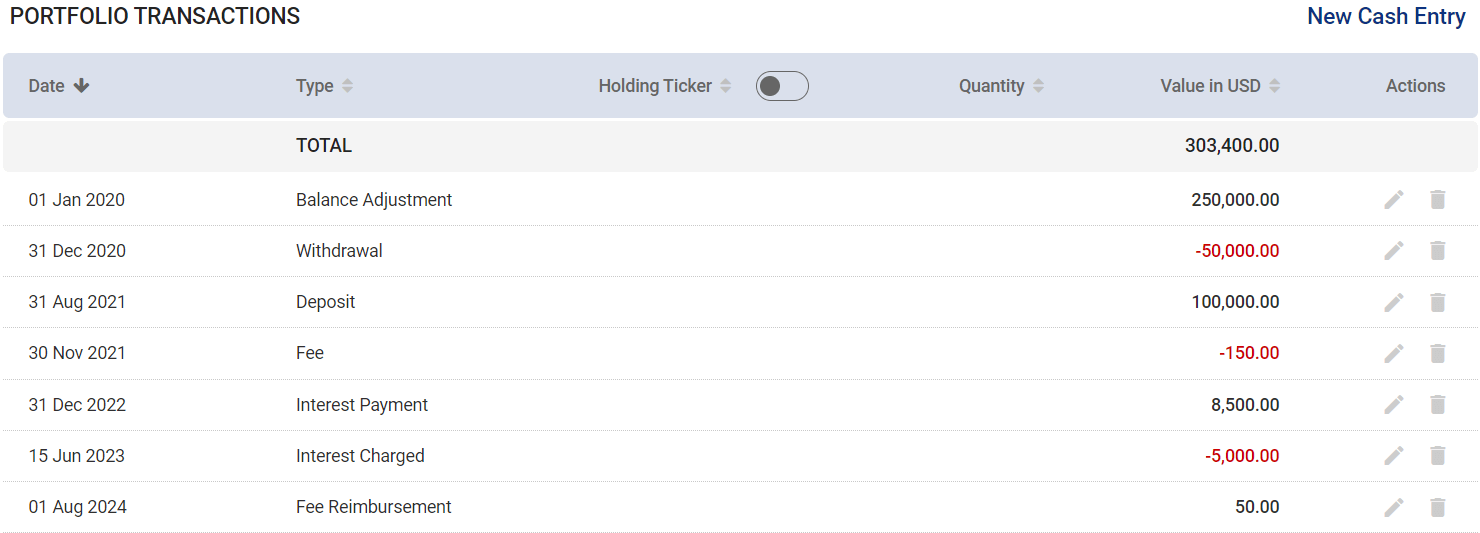 Pro Stock Tracker Cash Account transaction table showing date, type, holding, quantity, and value, with edit and delete actions