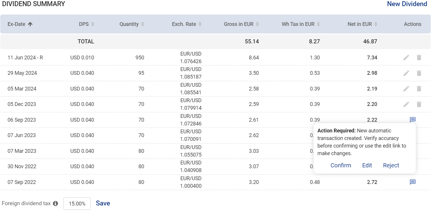 Dividend details for holding: ex-date, DPS, quantity, exchange rate, gross amount, withholding tax, and net amount