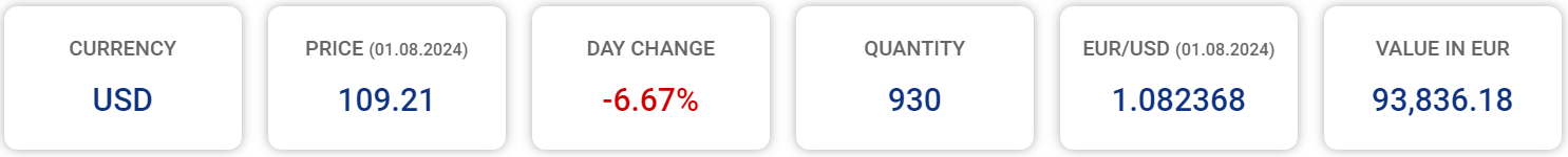 Summary of holding metrics: currency, price, day change, quantity, exchange rate, value
