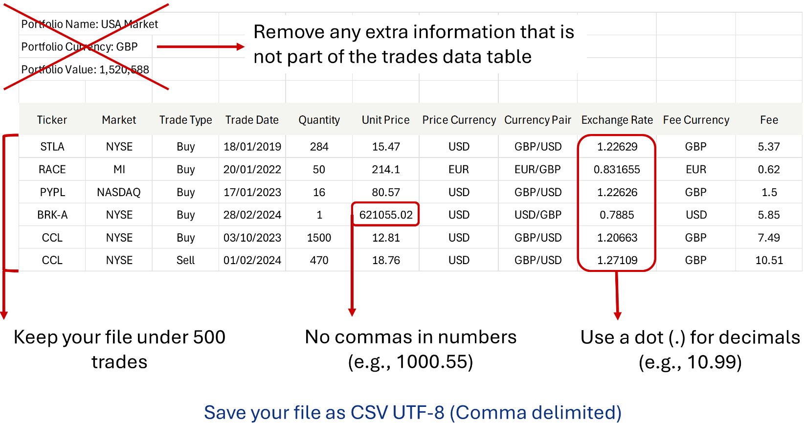 A correctly formatted CSV file ready for import into Pro Stock Tracker
