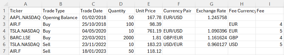 Sample CSV file for direct import into Pro Stock Tracker